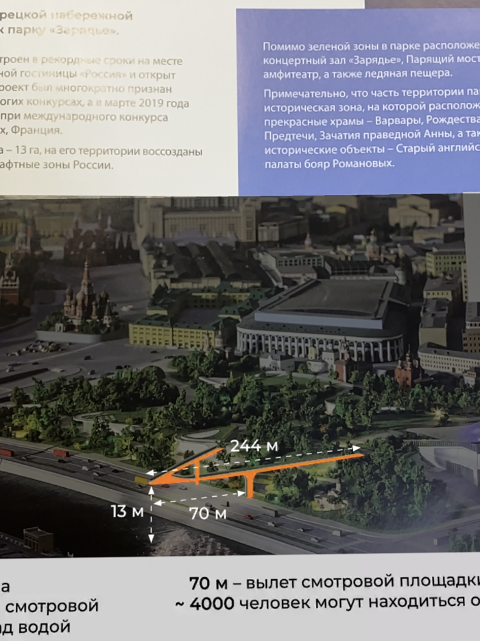 ARхитектура Москвы