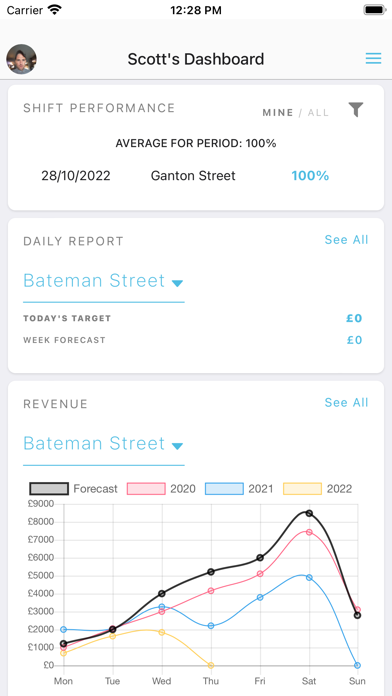 CentralEyes Screenshot