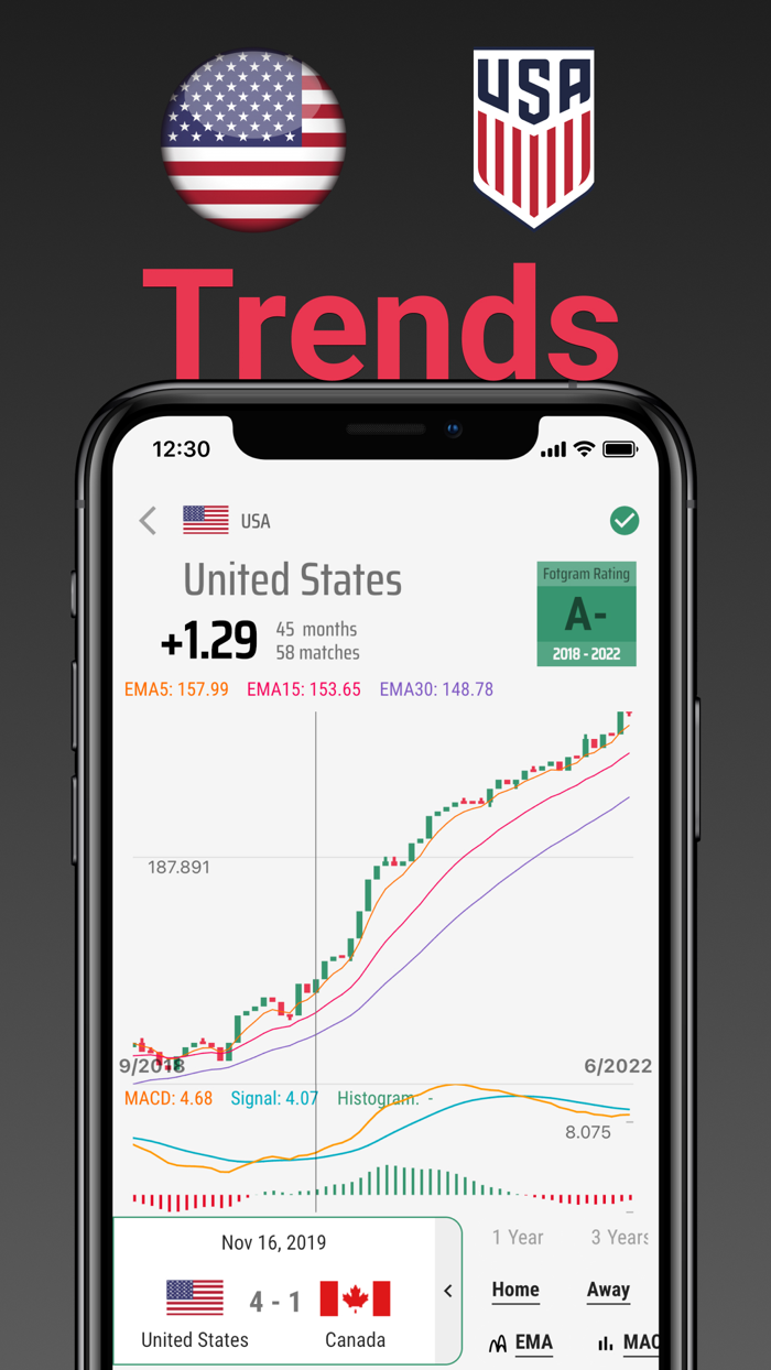 Live Soccer Prediction｜Fotgram