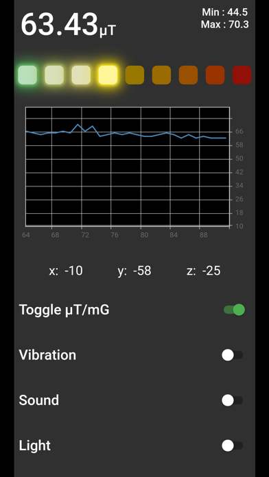 EMF Analytics Screenshot