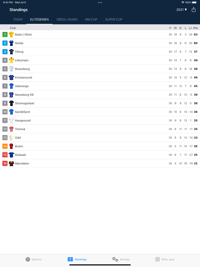 Live Scores Eliteserien 2023
