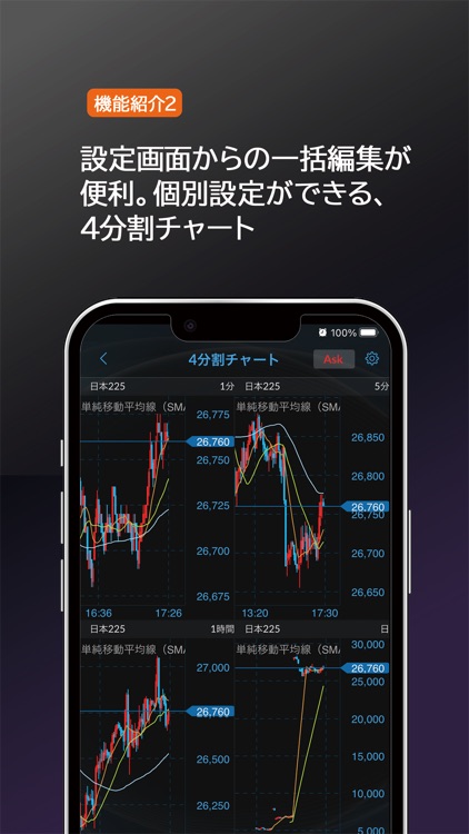 ネオトレードCFD