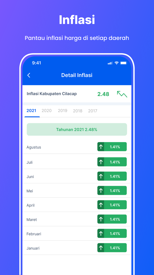 #2. SiHaTi (iOS) 由: PT. Gitsolution