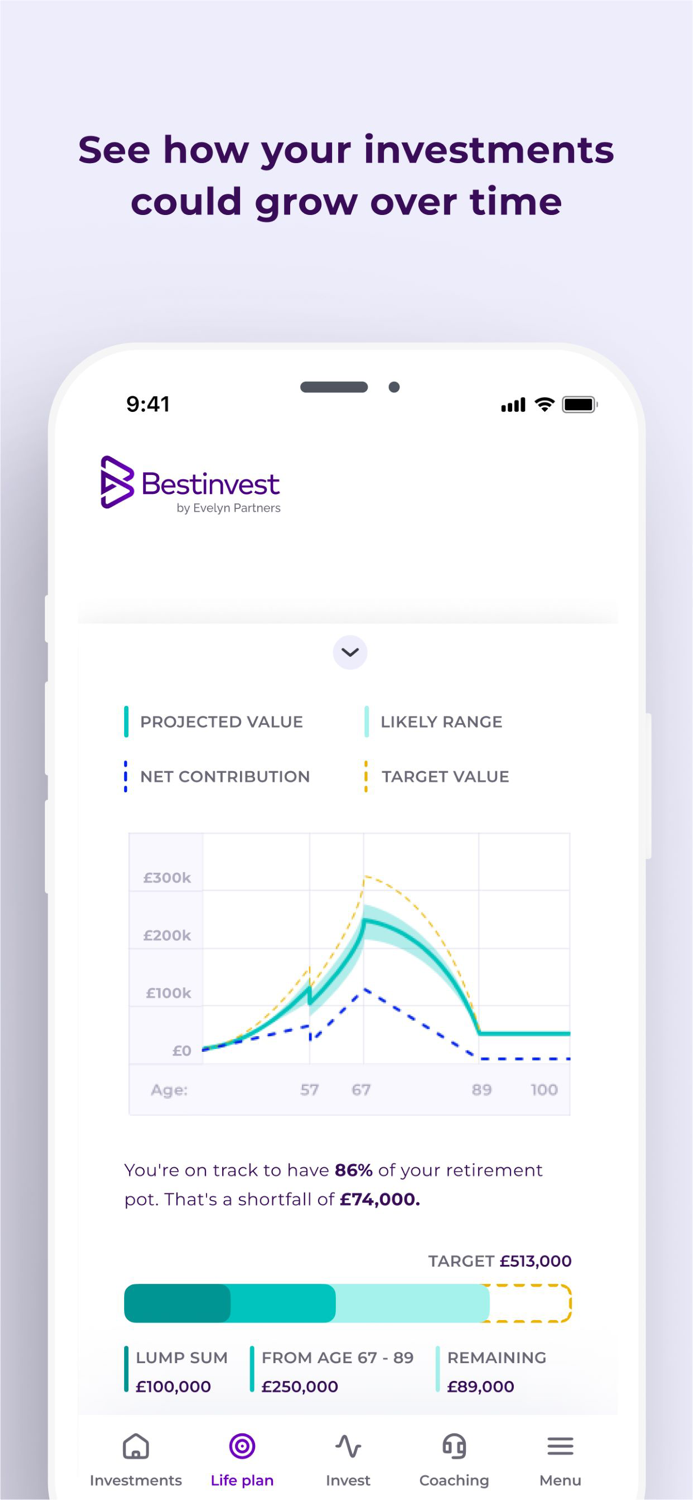 Bestinvest
