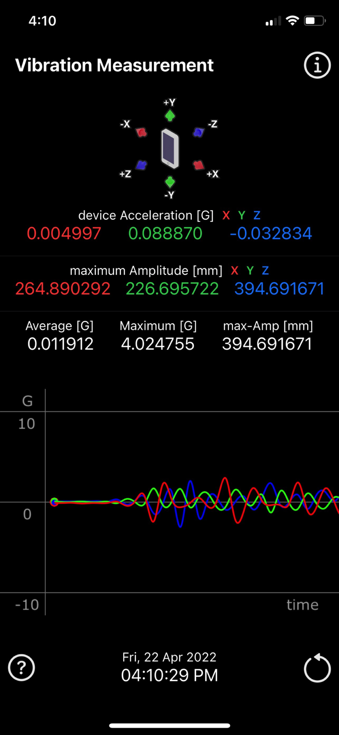 Vibration Measurement