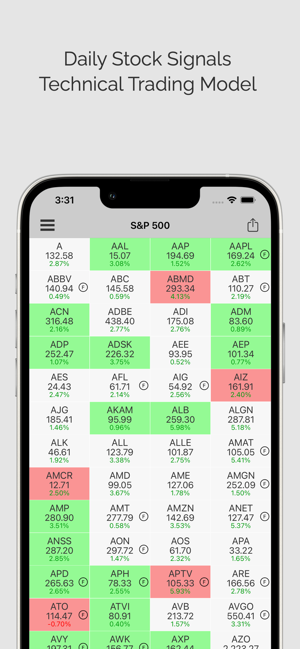 Captură de ecran Stock Signals Pro (ms).