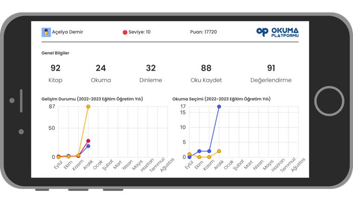 Okuma Platformu Okul