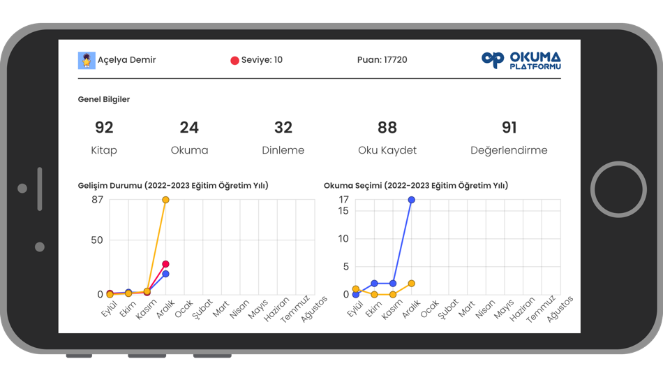 #6. Okuma Platformu Okul (iOS) Ved: Edict Digital
