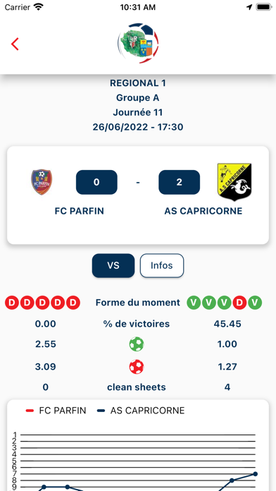Ligue Réunionnaise de Football Screenshot