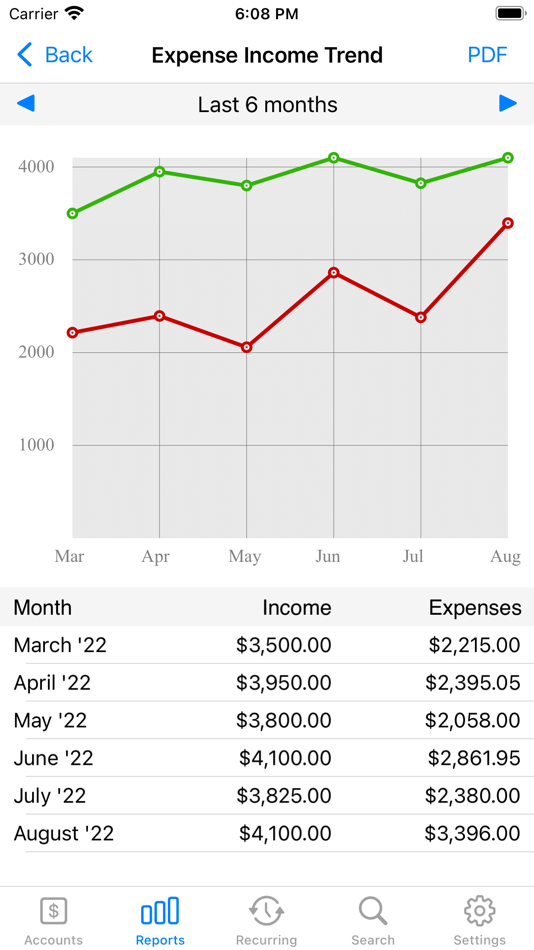#4. Accounts 3 Lite - Checkbook (iOS) Podle: SVT Software