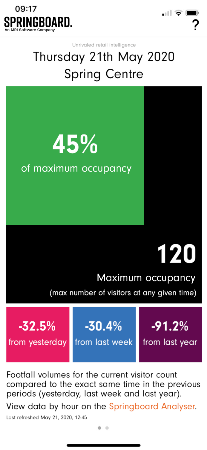 Springboard Live Data