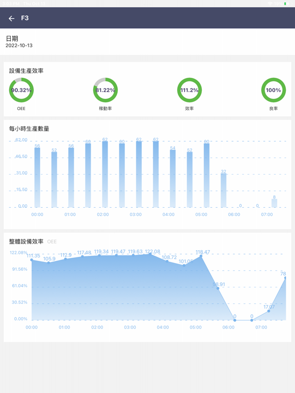 iMF iPad screenshot