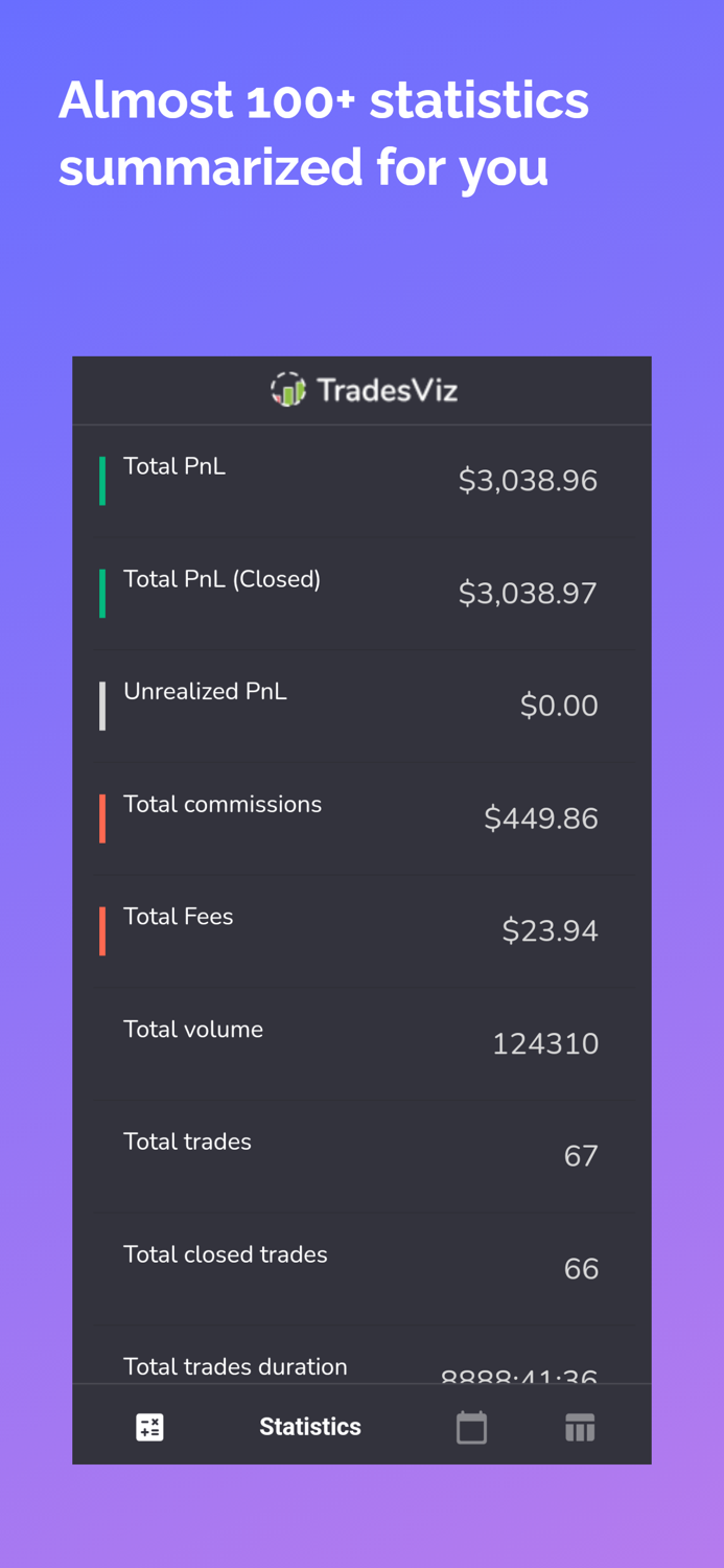 TradesViz Trading Journal