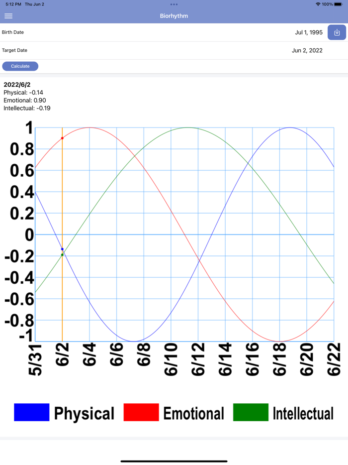 Biorhythm Calculator Simple