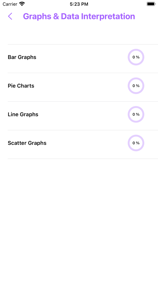 #3. Data Analysis Review - GRE® LT (iOS) 来自: Webrich Software Limited