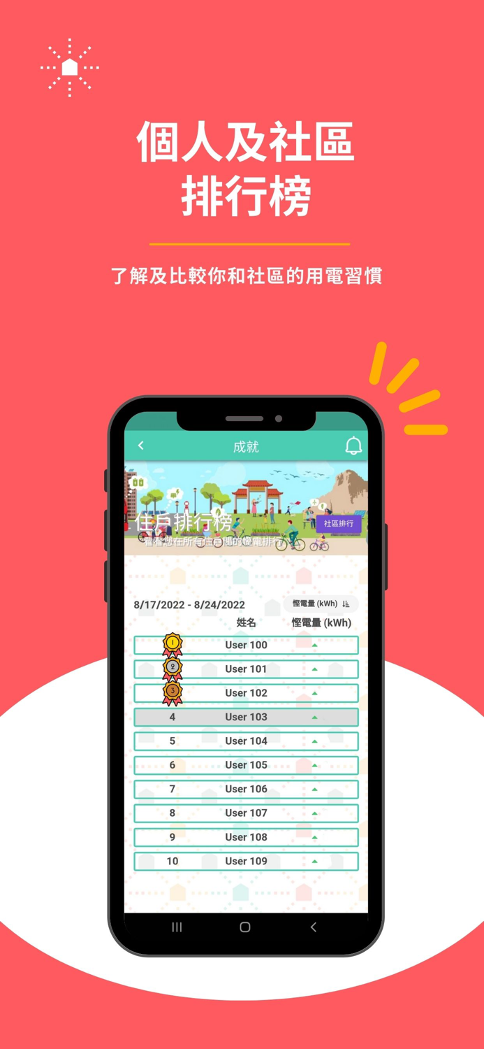 SEE - Smart Energy Community