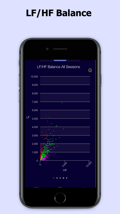 SweetBeat HRV Screenshot