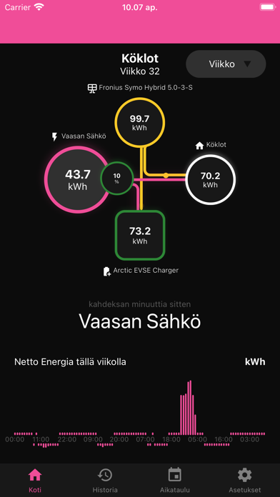 Vaasan Sähkö Latauspiste Screenshot