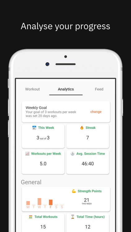Gymnast Training: Bodyweight