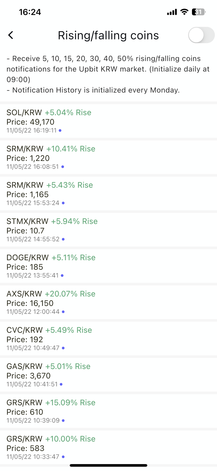 CoinUp Liquidation Chart etc