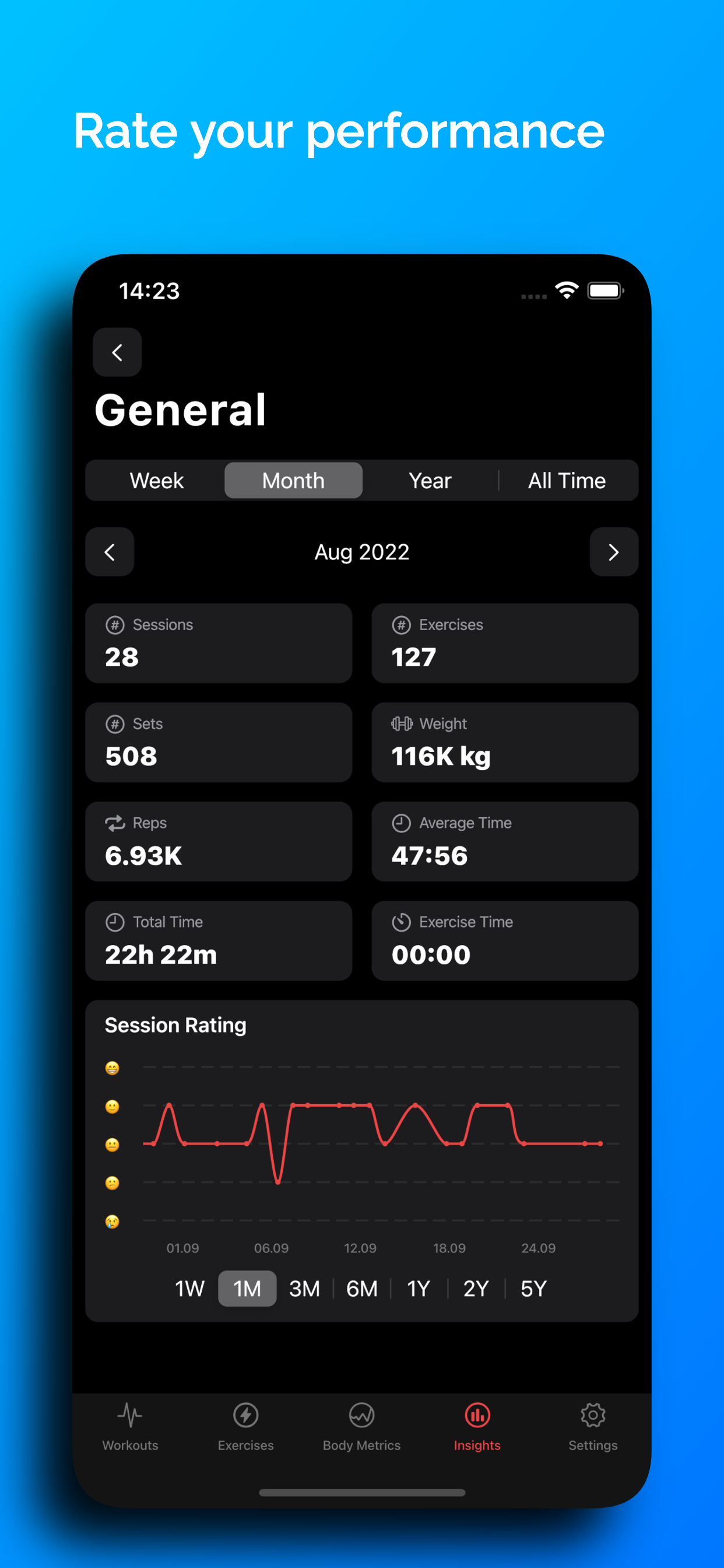 Liftbear - Strength Log