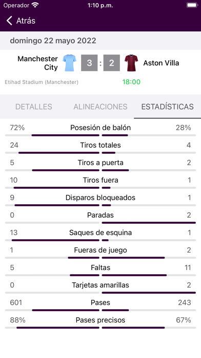 Resultados para Premier League