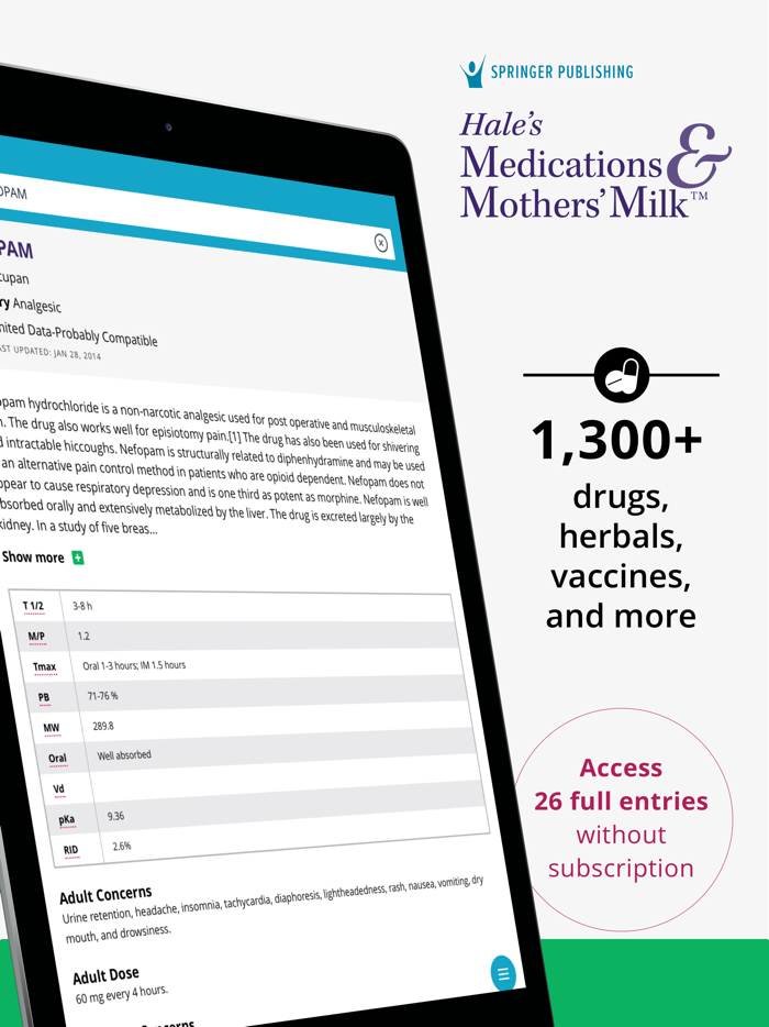 Medications and Mothers Milk