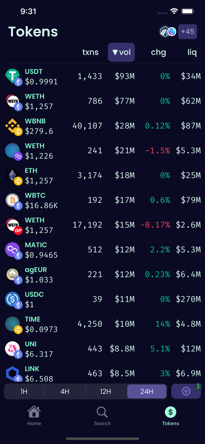 Defined Crypto Charts
