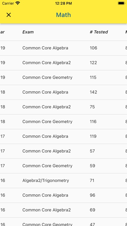 NYC H.S. Information screenshot-5