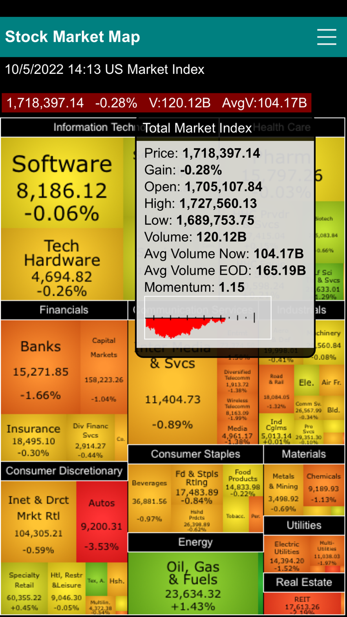 US Stock Map