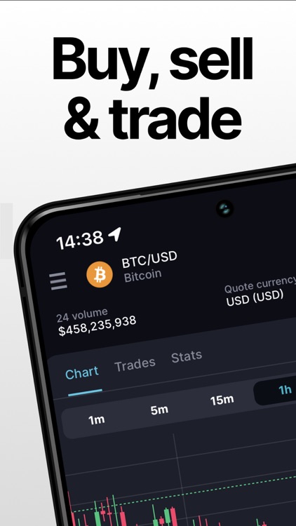 FTX.US Pro: Trade Crypto