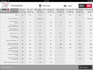 MXPower screenshot #3 for iPad