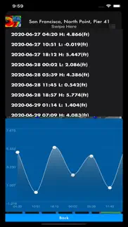 How to cancel & delete instant noaa tide lite 3