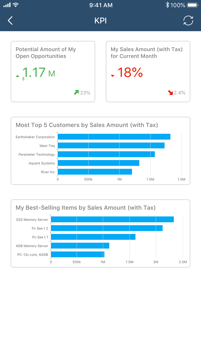 SAP Business One Sales