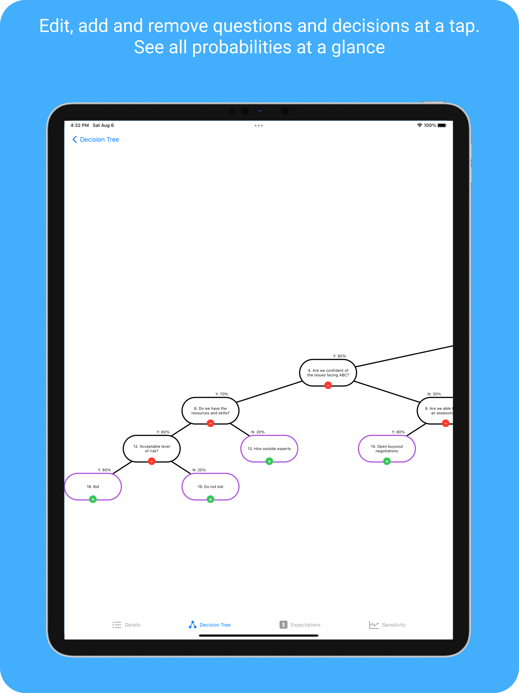 Risk Tree screenshot 9