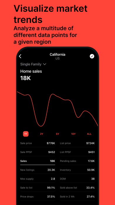 Estate - Market Insights Screenshot