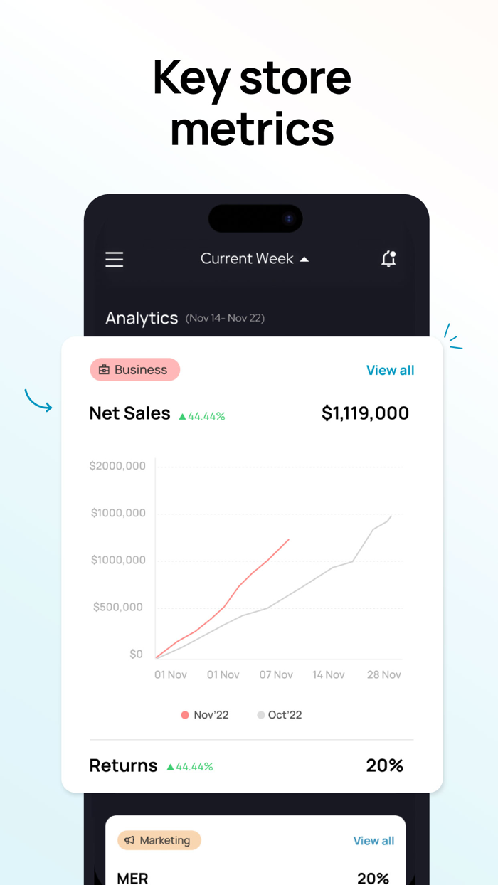 SuperCEO - Shopify Analytics