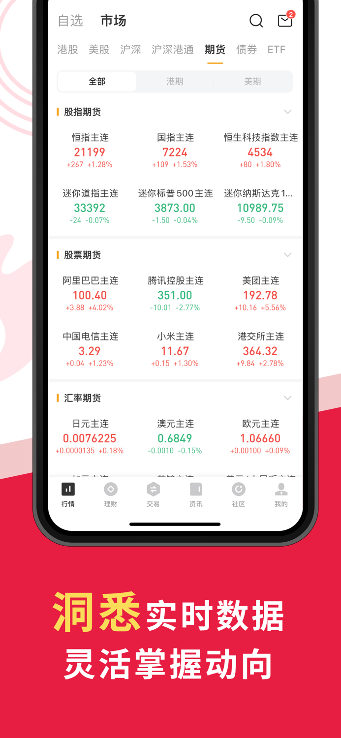 华盛通Pro-港股美股开户