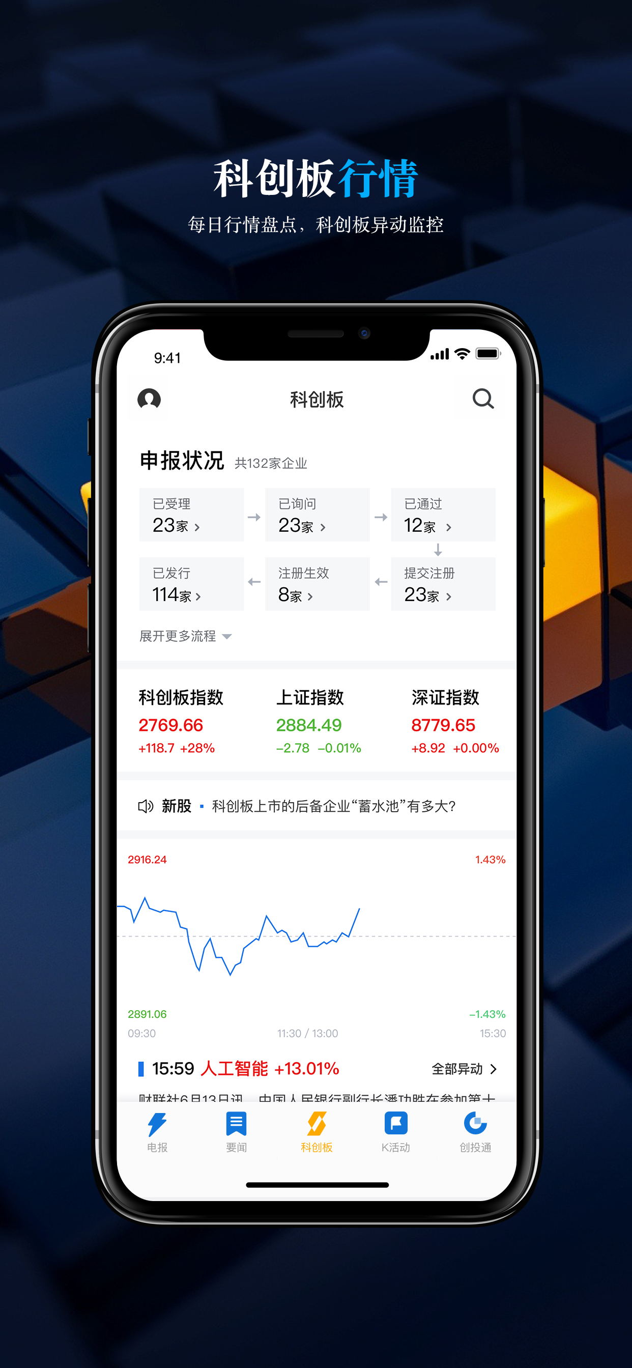 科创板日报