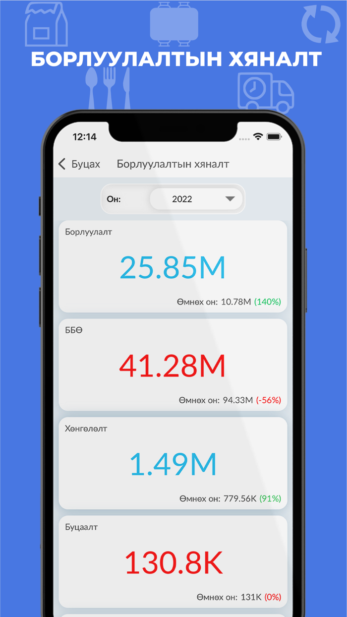 Smart Restaurant Management