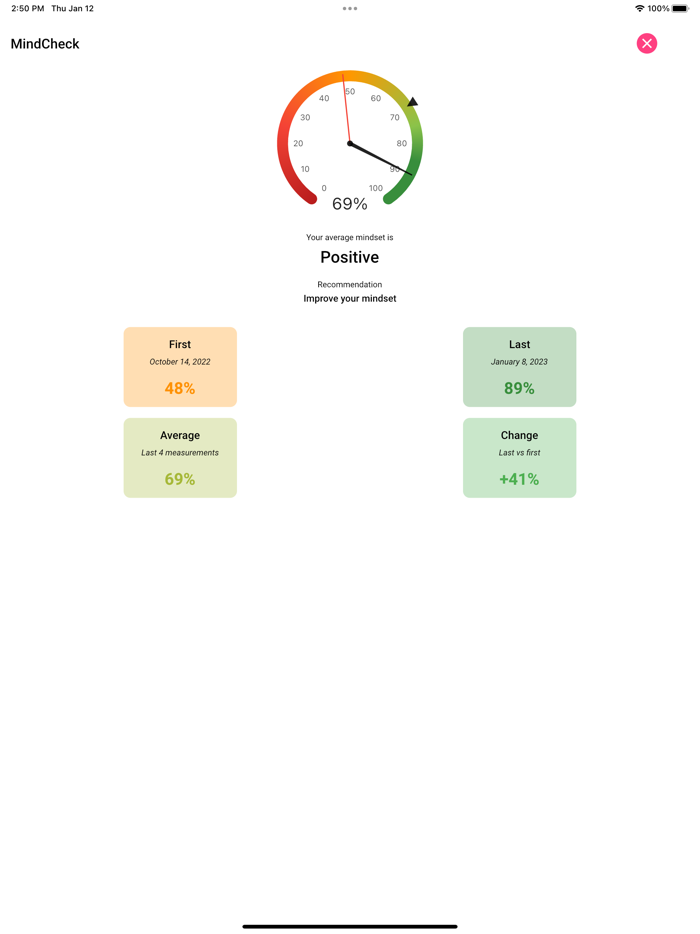 MindUp Positive Thinking