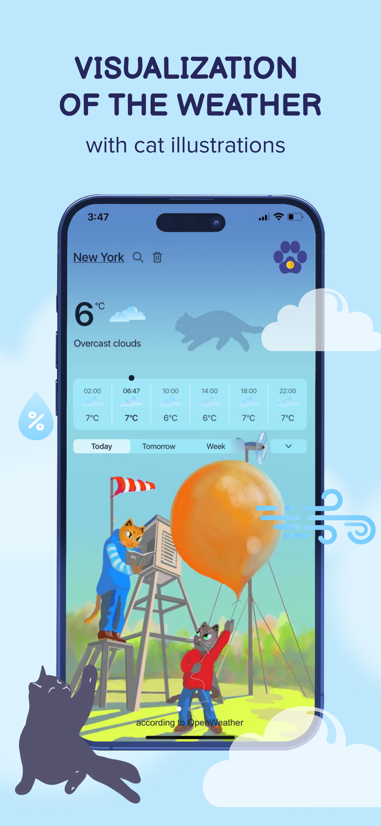 FUTURU – cats weather forecast