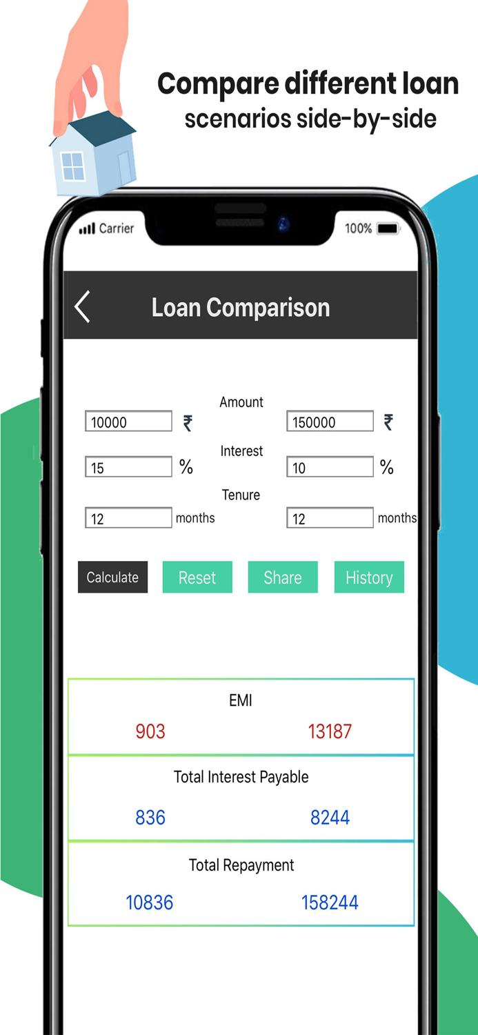EMI GST and Loan Calculator