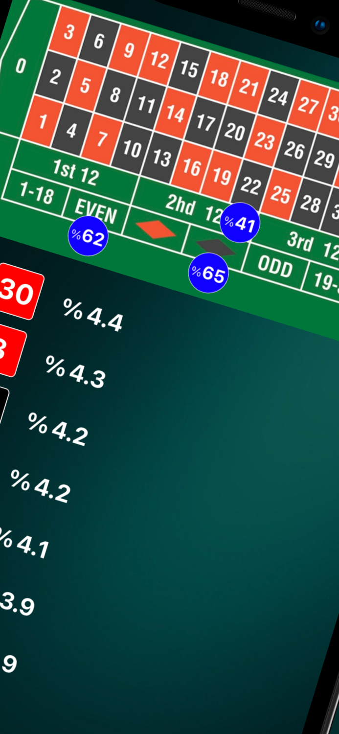 Roulette.ai Number Prediction