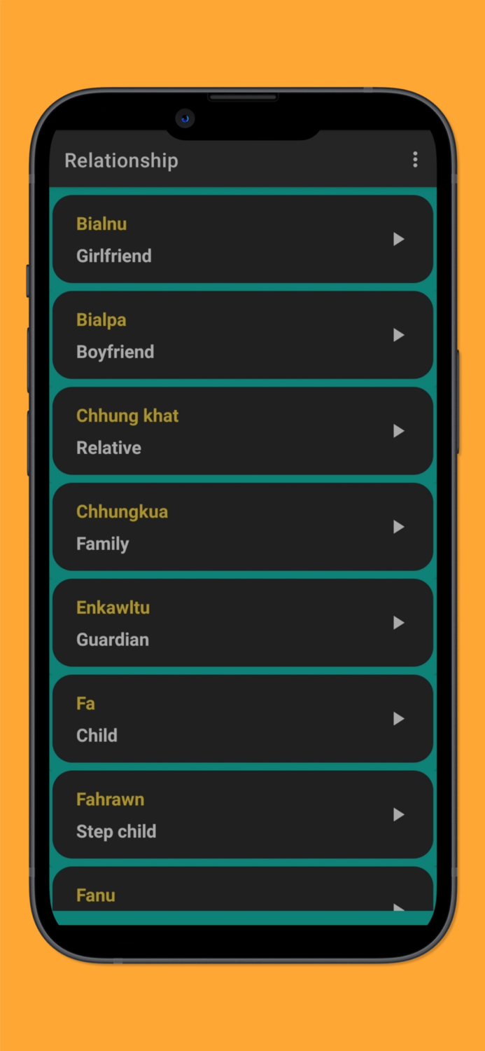 Sap Tawng ZirnaSpoken English