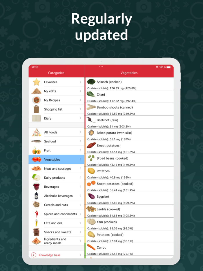 OxiPur – Gout and Kidney Stones