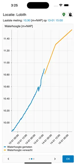 Game screenshot MijnHoogwaterstanden Pro hack