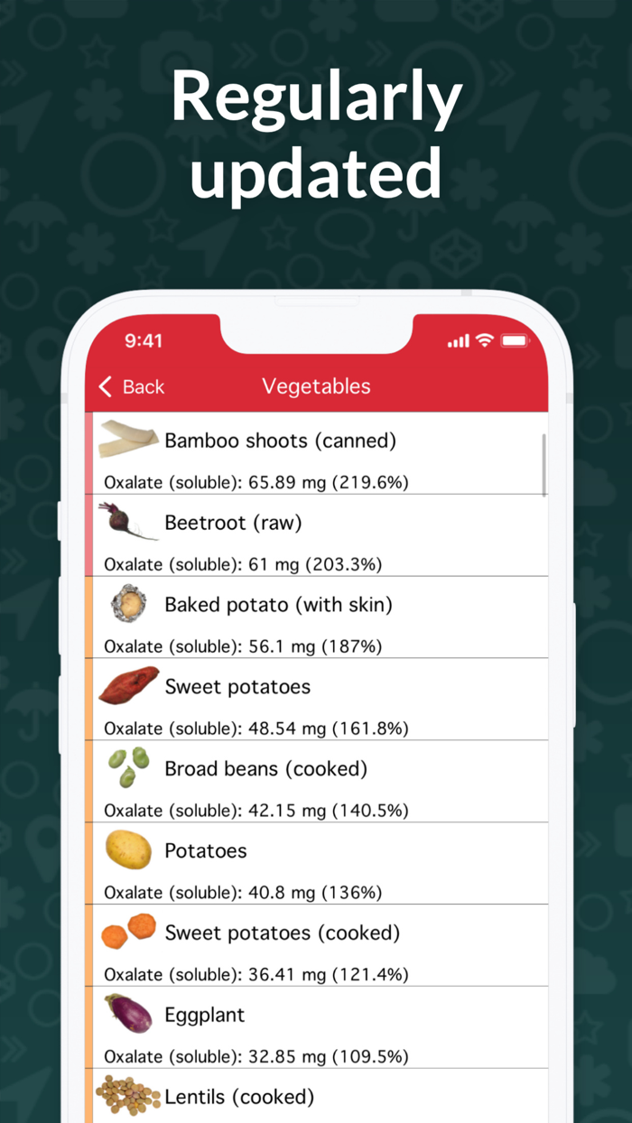 OxiPur – Gout and Kidney Stones
