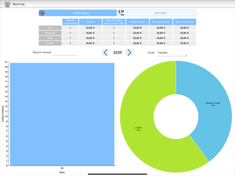 #8. iTCIOrder (iOS) 由: Techni Concept Informatique