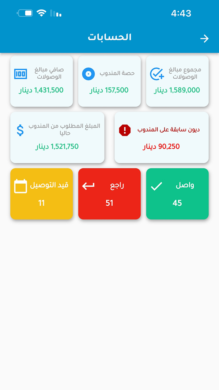 مندوب برايم